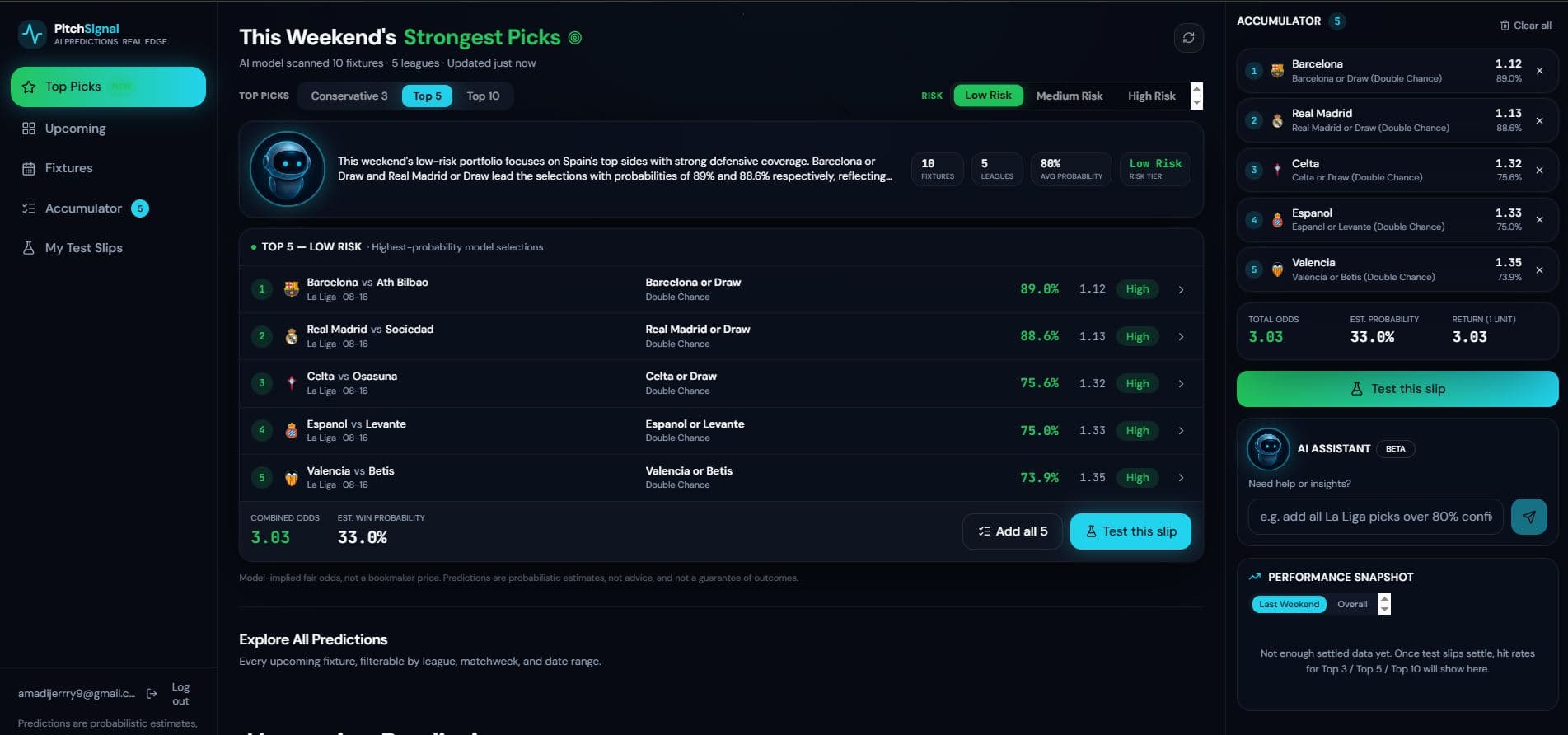 PitchSignal dashboard showing this weekend's top 5 low-risk AI predictions and an accumulator slip